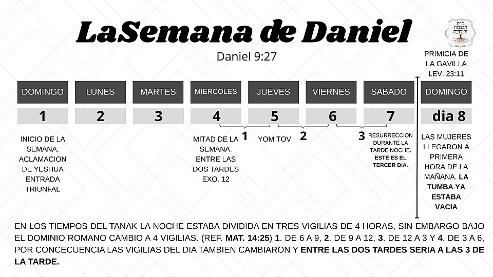 calendario